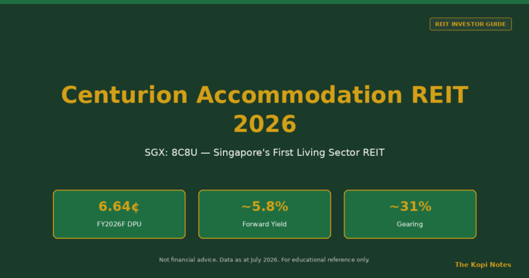 Centurion Accommodation REIT 2026: Singapore’s First Living Sector REIT (SGX: 8C8U) — Complete Investor Guide