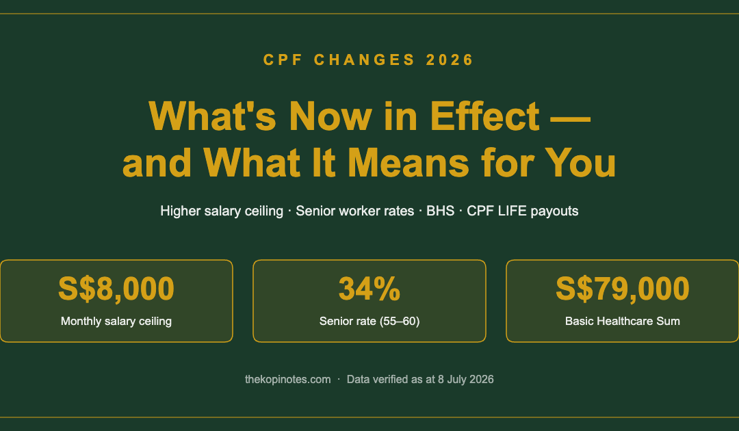 CPF Changes 2026: what is now in effect — The Kopi Notes