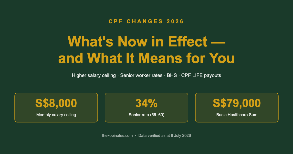 CPF Changes 2026: What is now in effect — The Kopi Notes
