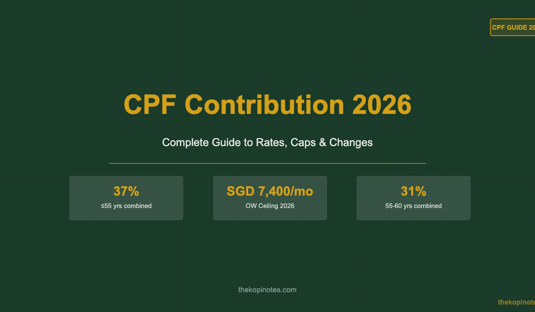 CPF Contribution 2026: Complete Guide to Rates, Caps & Changes — The Kopi Notes