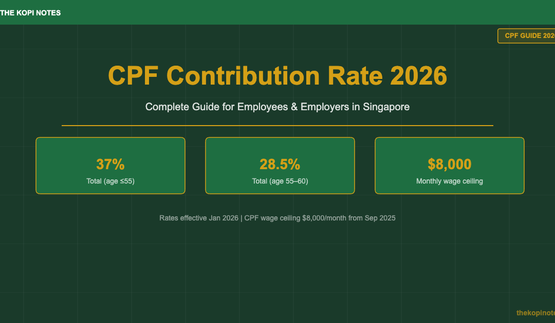CPF Contribution Rate 2026 Complete Guide — The Kopi Notes