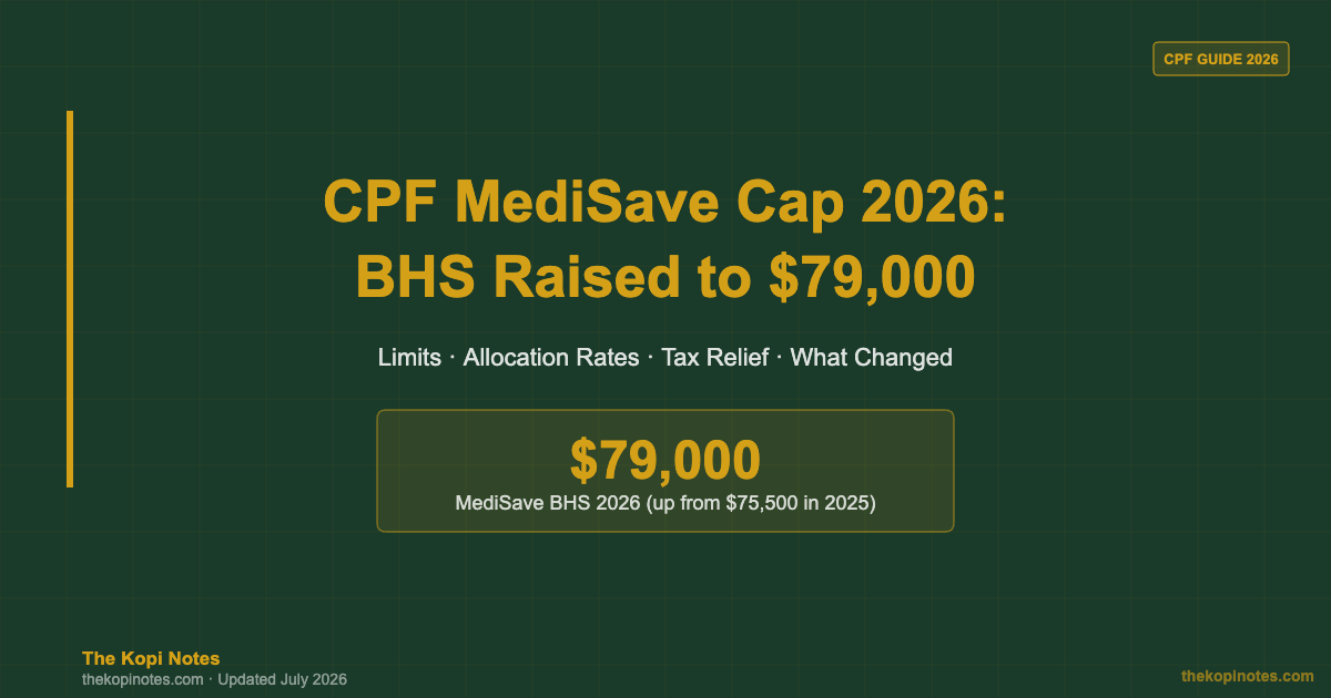 CPF MediSave Cap 2026 BHS raised to $79,000 Singapore — The Kopi Notes