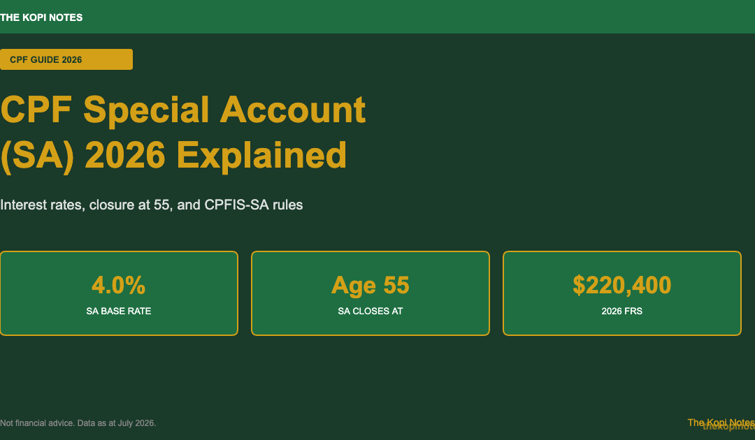 CPF Special Account (SA) 2026: Interest Rates & Closure Rules Explained — The Kopi Notes