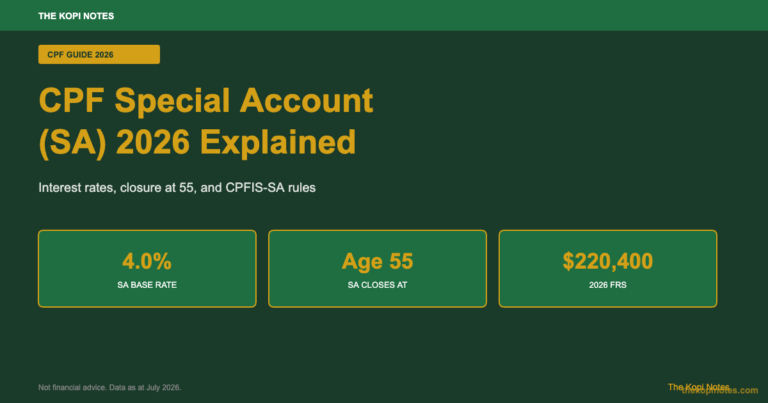 CPF Special Account (SA) 2026: Interest Rates & Closure Rules Explained