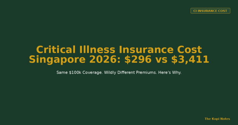 Critical Illness Insurance Cost in Singapore 2026: Why the Same $100k Coverage Ranges From $296 to $3,411 a Year