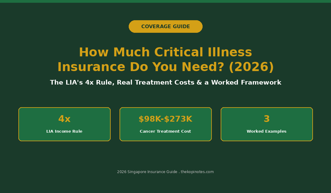 How Much Critical Illness Insurance Do You Need in Singapore (2026)? -- The Kopi Notes