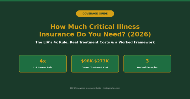 How Much Critical Illness Insurance Do You Need in Singapore (2026)?