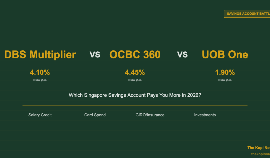 DBS Multiplier vs OCBC 360 vs UOB One: Which Savings Account Is Best in 2026? — The Kopi Notes