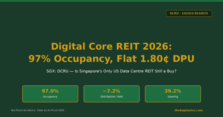 Digital Core REIT 2026: 1H Results Show 97% Occupancy, Flat 1.80¢ DPU — But Is It a Buy? (SGX: DCRU)