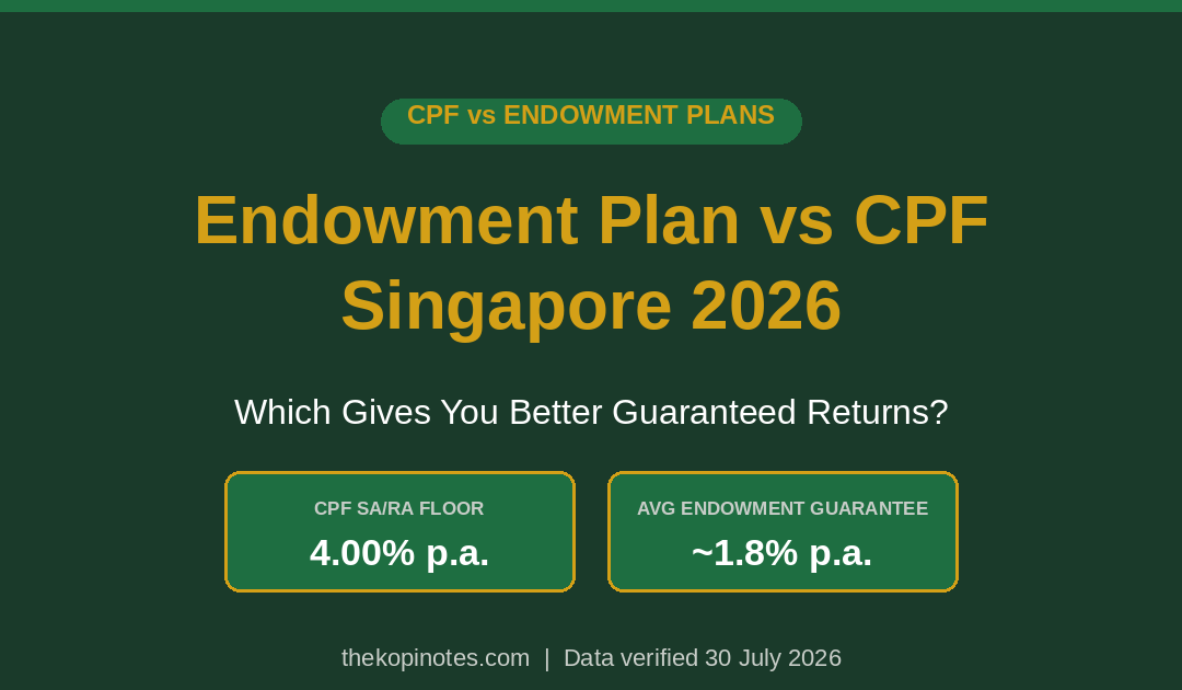 Endowment Plan vs CPF Singapore 2026 - guaranteed returns comparison