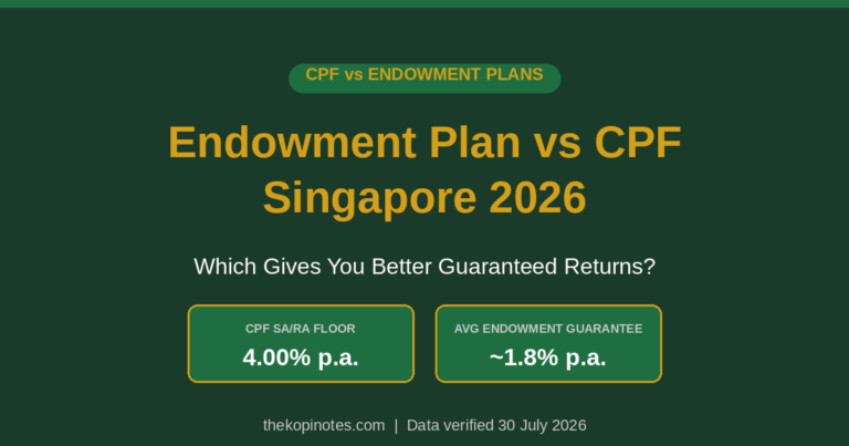 Endowment Plan vs CPF Singapore 2026: Which Gives Better Guaranteed Returns?