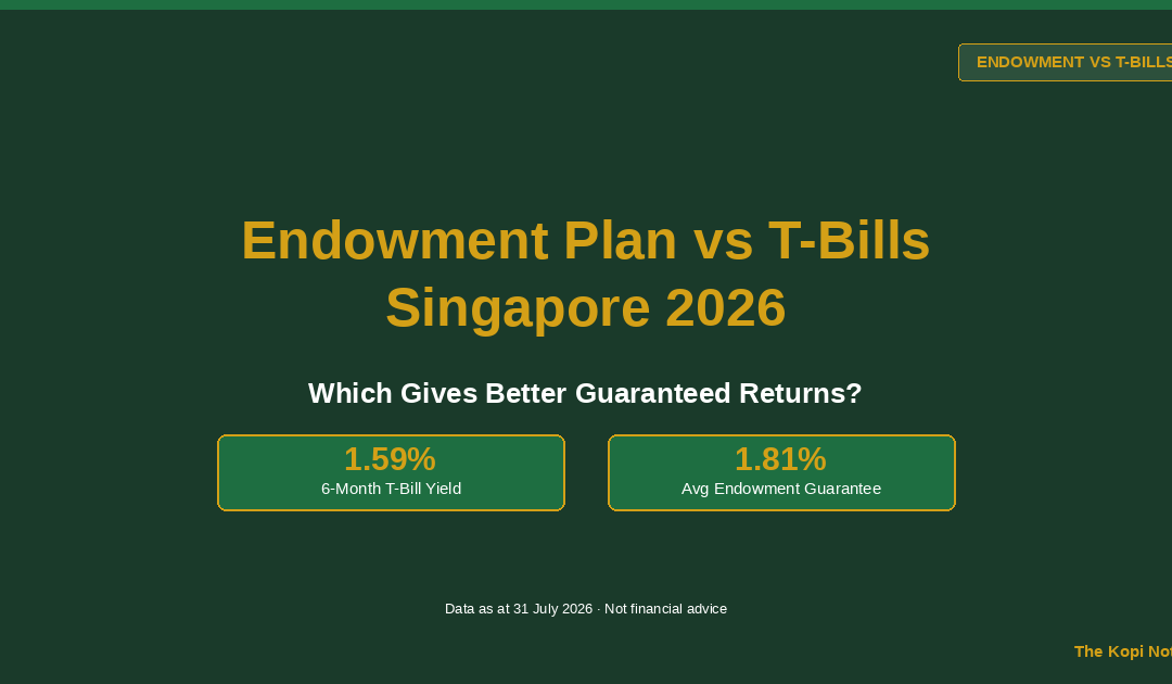 Endowment Plan vs T-Bills Singapore 2026 — The Kopi Notes