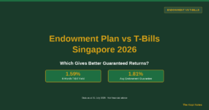 Endowment Plan vs T-Bills Singapore 2026: Which Gives Better Guaranteed Returns?