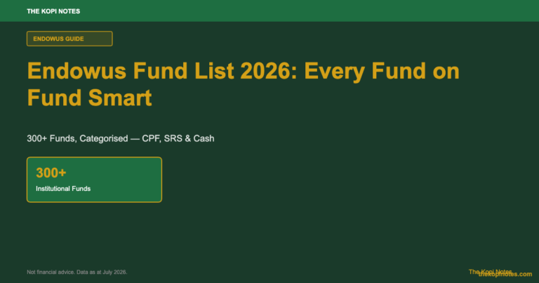 Endowus Fund List 2026: Every Fund Category on Fund Smart (Complete Guide)