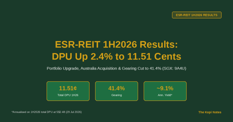 ESR-REIT 1H2026 Results: DPU Up 2.4% to 11.51 Cents on Portfolio Upgrade (SGX: 9A4U)
