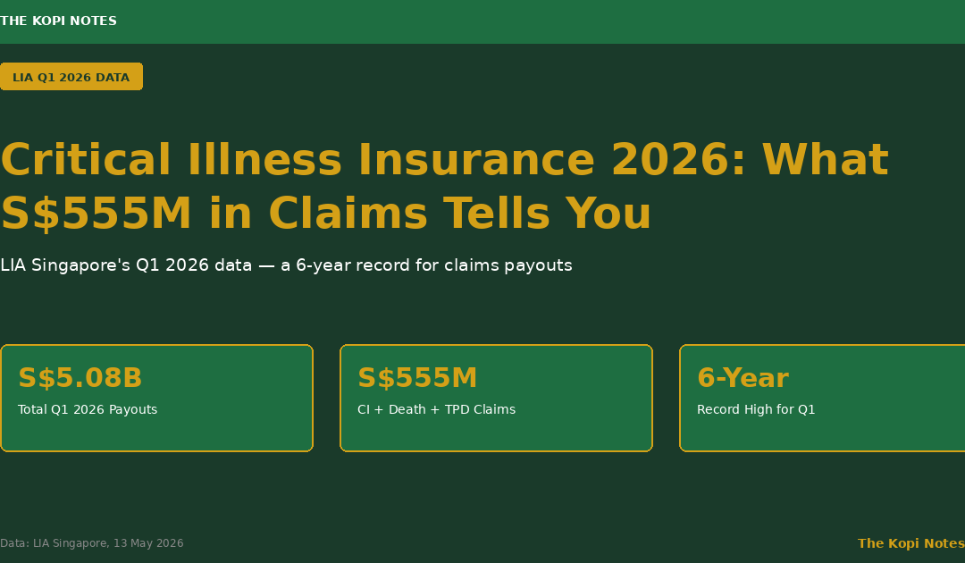 Critical Illness Insurance Singapore 2026 — The Kopi Notes