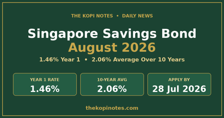 Singapore Savings Bond August 2026: 2.06% 10-Year Rate, 1.46% Year 1
