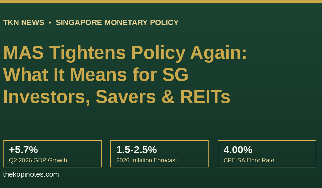MAS tightens monetary policy July 2026, what it means for SG investors, savers and REITs