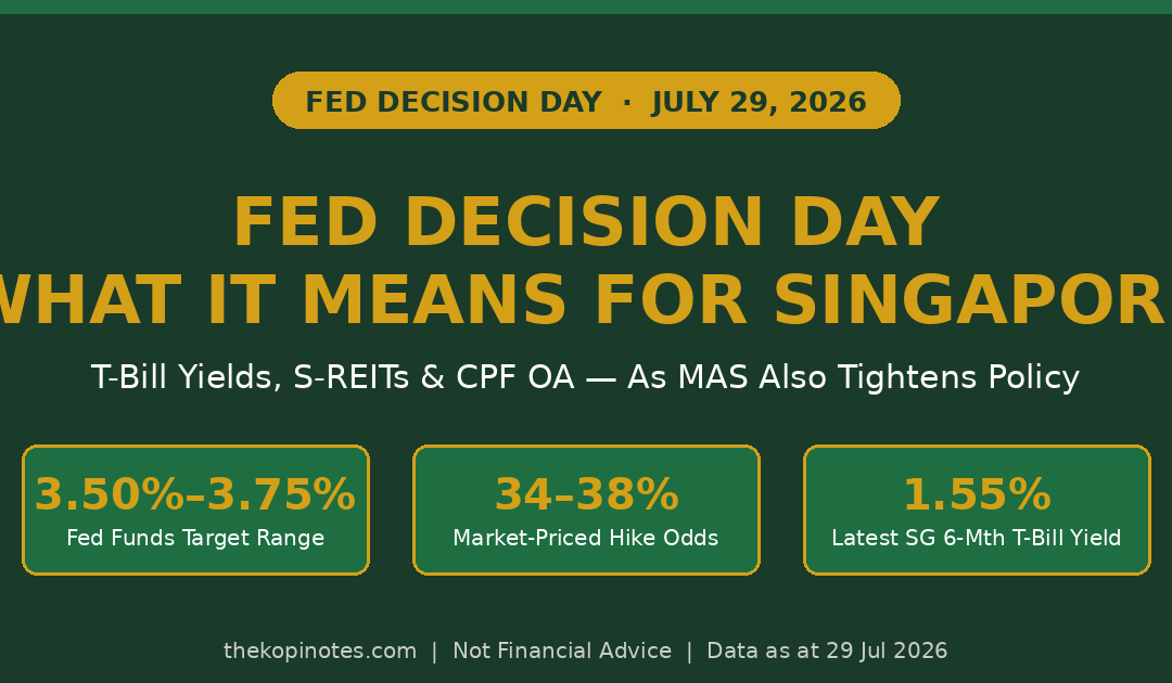 Fed Decision Day July 29 2026 - what it means for Singapore investors