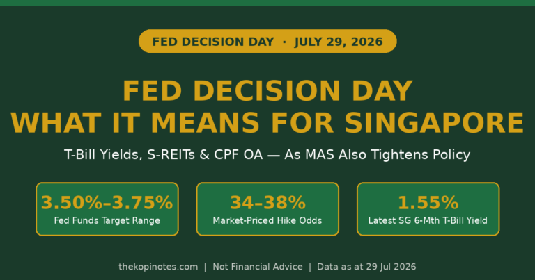 Fed Decision Day July 29 2026: What a Hawkish Hold Means for Singapore Investors