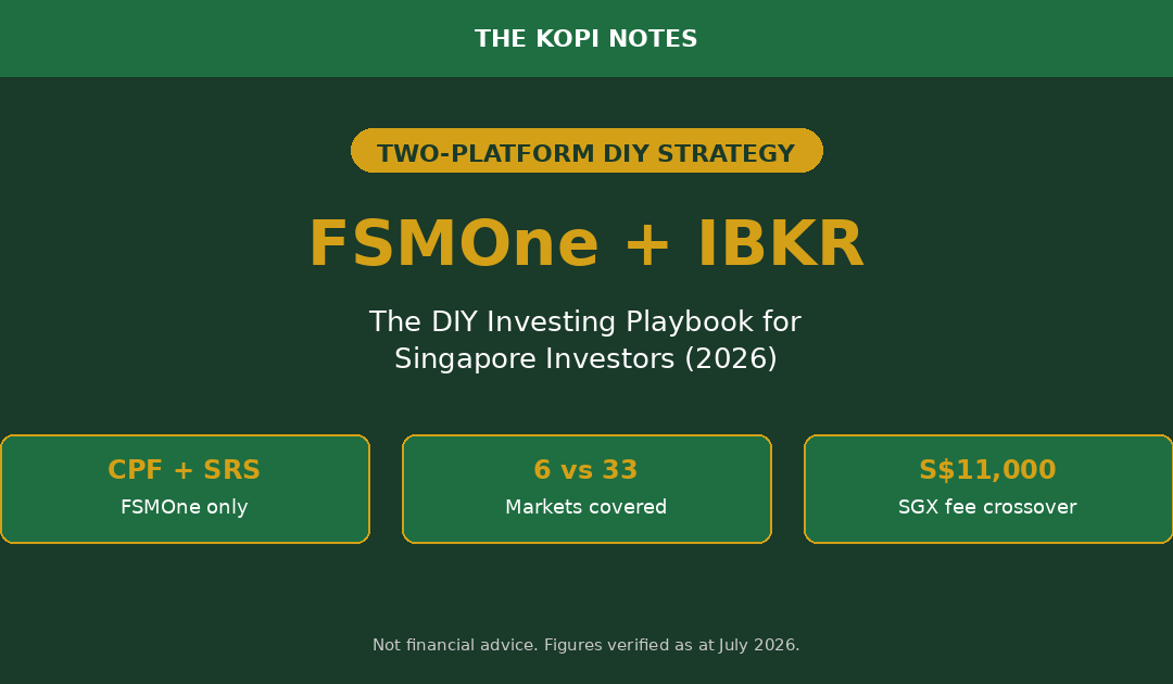FSMOne + IBKR Two-Platform DIY Investing Strategy Singapore 2026