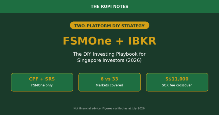 FSMOne + IBKR: The Two-Platform DIY Investing Strategy for Singapore Investors (2026)