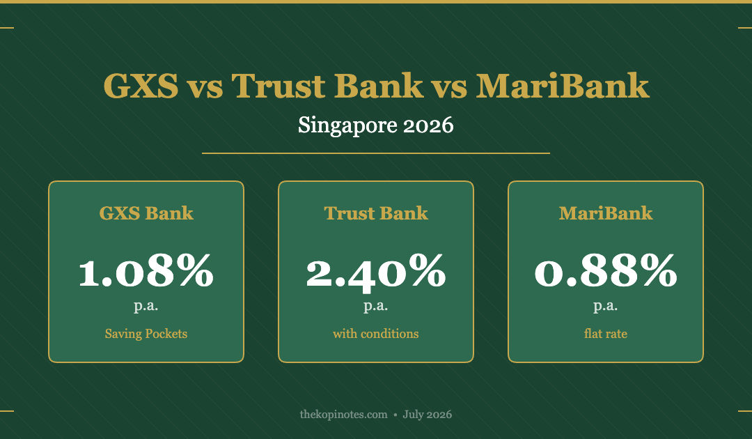 GXS vs Trust Bank vs MariBank Singapore 2026 comparison featured image