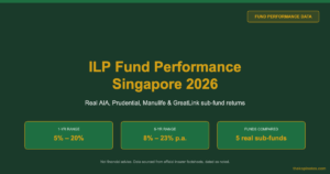 ILP Fund Performance Singapore 2026: Real Sub-Fund Returns & How to Check Yours