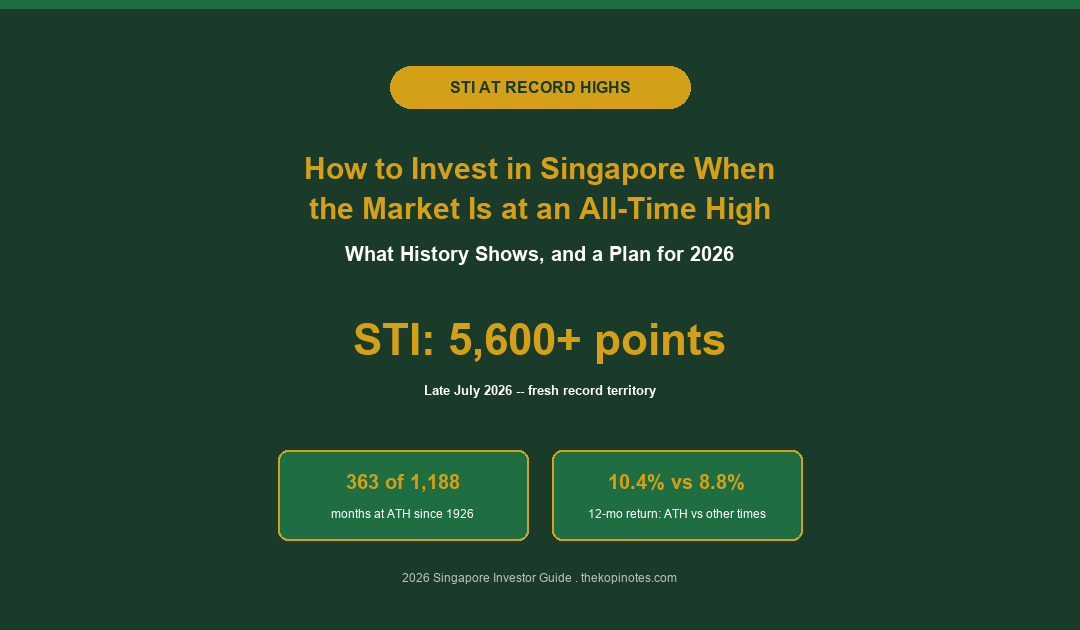 How to Invest in Singapore When the Market Is at an All-Time High (2026) -- The Kopi Notes