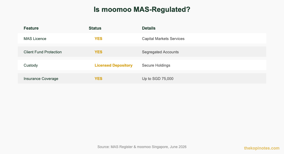 MAS Regulation and safety status comparison for moomoo Singapore