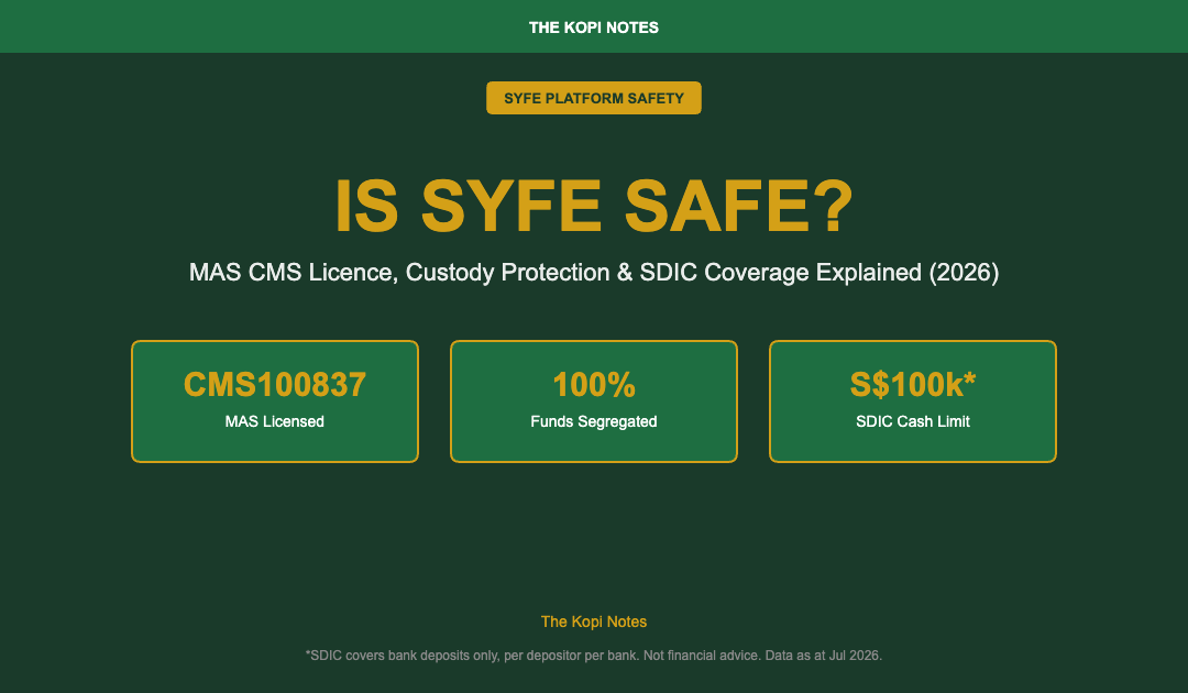 Is Syfe Safe? MAS Regulation, Custody Protection & SDIC Coverage Explained (2026)