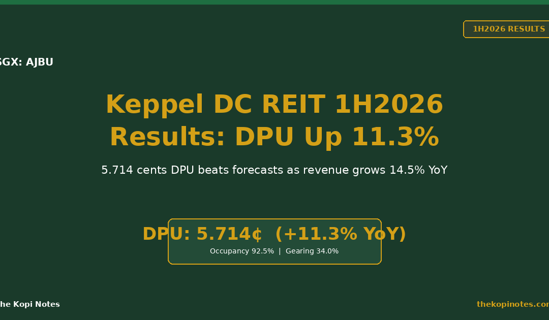 Keppel DC REIT 1H2026 results featured image showing DPU of 5.714 cents, up 11.3% year-on-year