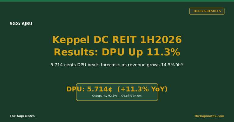 Keppel DC REIT 1H2026 Results: DPU Up 11.3% to 5.714 Cents