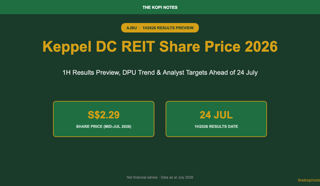 Keppel DC REIT Share Price 2026: 1H Results Preview — The Kopi Notes