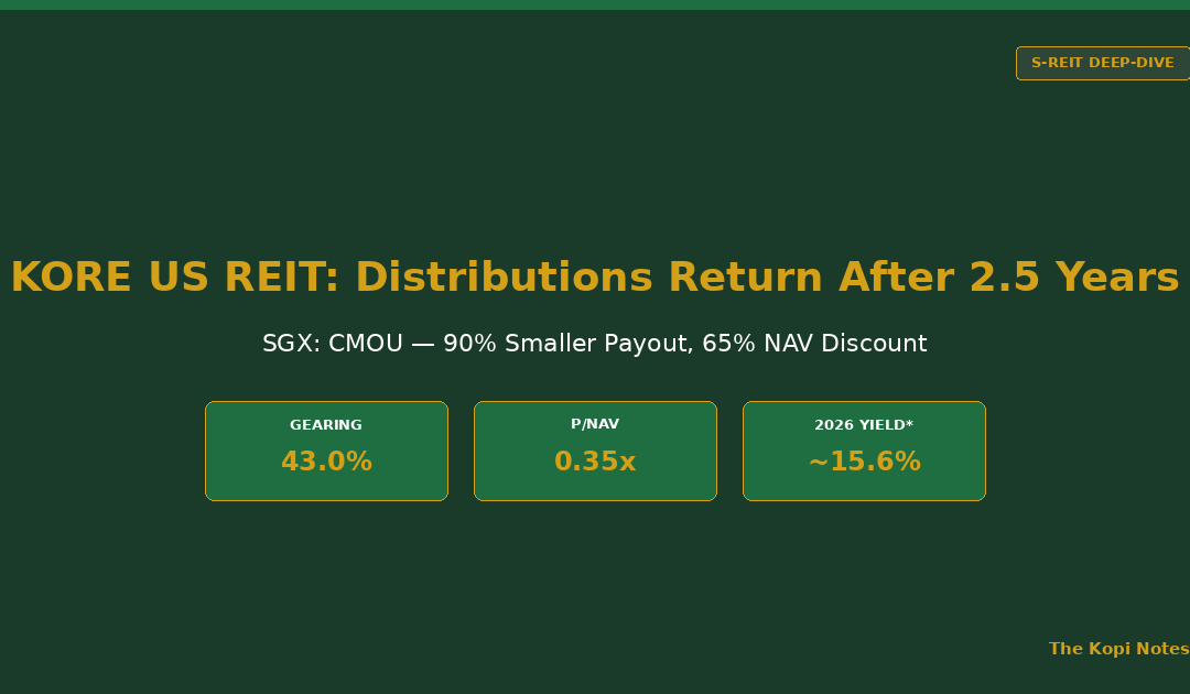 KORE US REIT 2026: Distributions Return After 2.5 Years — The Kopi Notes