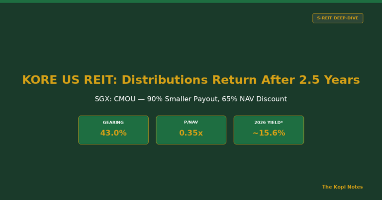 KORE US REIT 2026: Distributions Return After 2.5 Years — But 90% Smaller (SGX: CMOU)