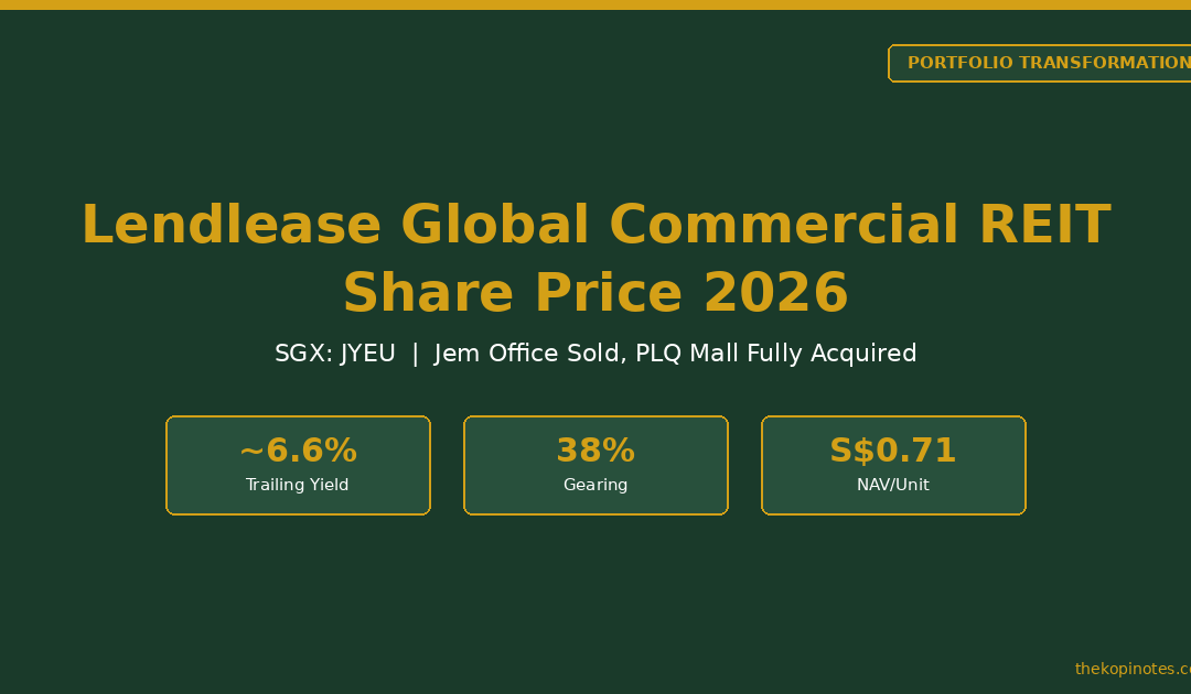 Lendlease Global Commercial REIT Share Price 2026 (SGX: JYEU) — The Kopi Notes