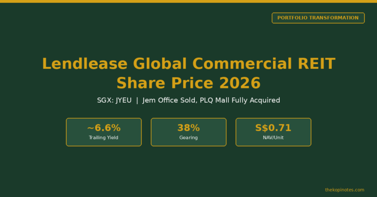 Lendlease Global Commercial REIT Share Price 2026 (SGX: JYEU): DPU, ~6.6% Yield & Portfolio Transformation Guide