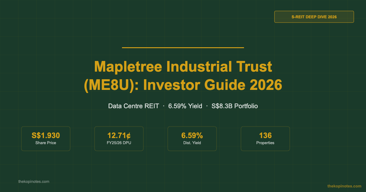 Mapletree Industrial Trust (ME8U): Complete Investor Guide 2026 — The Kopi Notes