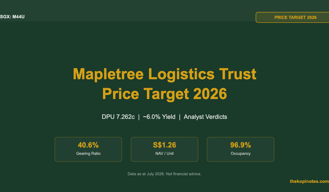 Mapletree Logistics Trust Price Target 2026 (SGX: M44U) - The Kopi Notes