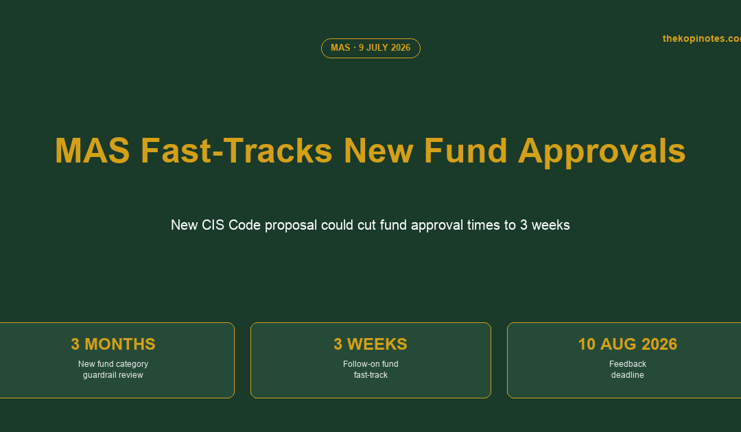 MAS Fast-Tracks New Fund Approvals - CIS Code proposal 9 July 2026 - The Kopi Notes