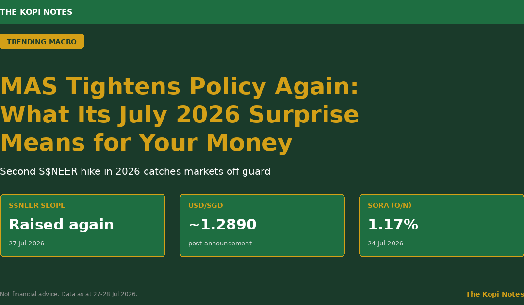 MAS Tightens Policy Again in July 2026: What the Surprise S$NEER Move Means for Your Money — The Kopi Notes