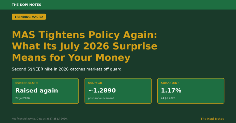 MAS Tightens Policy Again in July 2026: What the Surprise S$NEER Move Means for Your Money