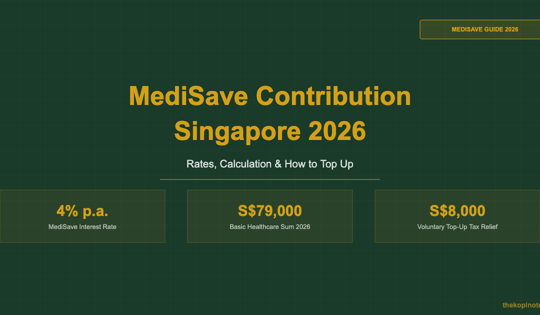 MediSave Contribution Singapore 2026: Rates, Calculation & How to Top Up — The Kopi Notes