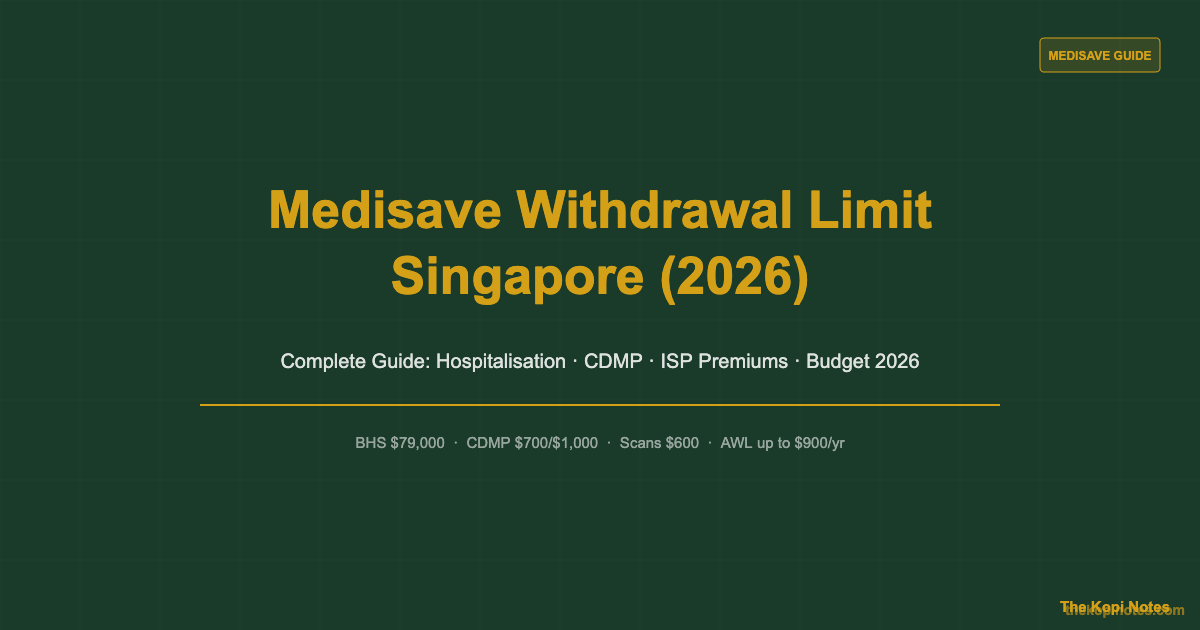 Medisave Withdrawal Limit Singapore (2026): Complete Guide — The Kopi Notes