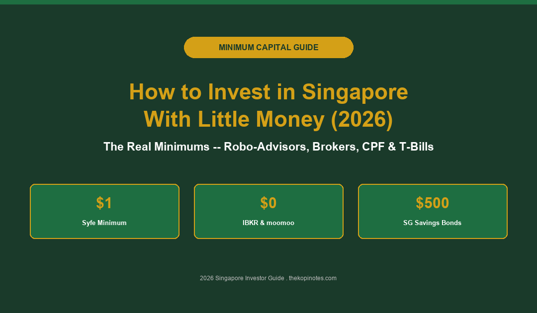 How to Invest in Singapore With Little Money: The Real Minimum Amounts (2026) -- The Kopi Notes
