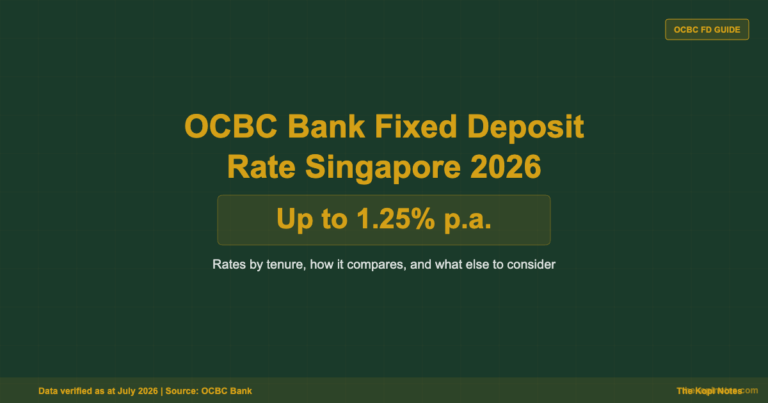 OCBC Bank Fixed Deposit Rate Singapore 2026: What You Actually Earn