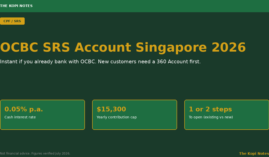 OCBC SRS Account Singapore 2026 featured image