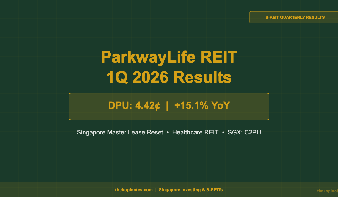 ParkwayLife REIT 1Q 2026 Results: DPU Surges 15.1% — The Kopi Notes