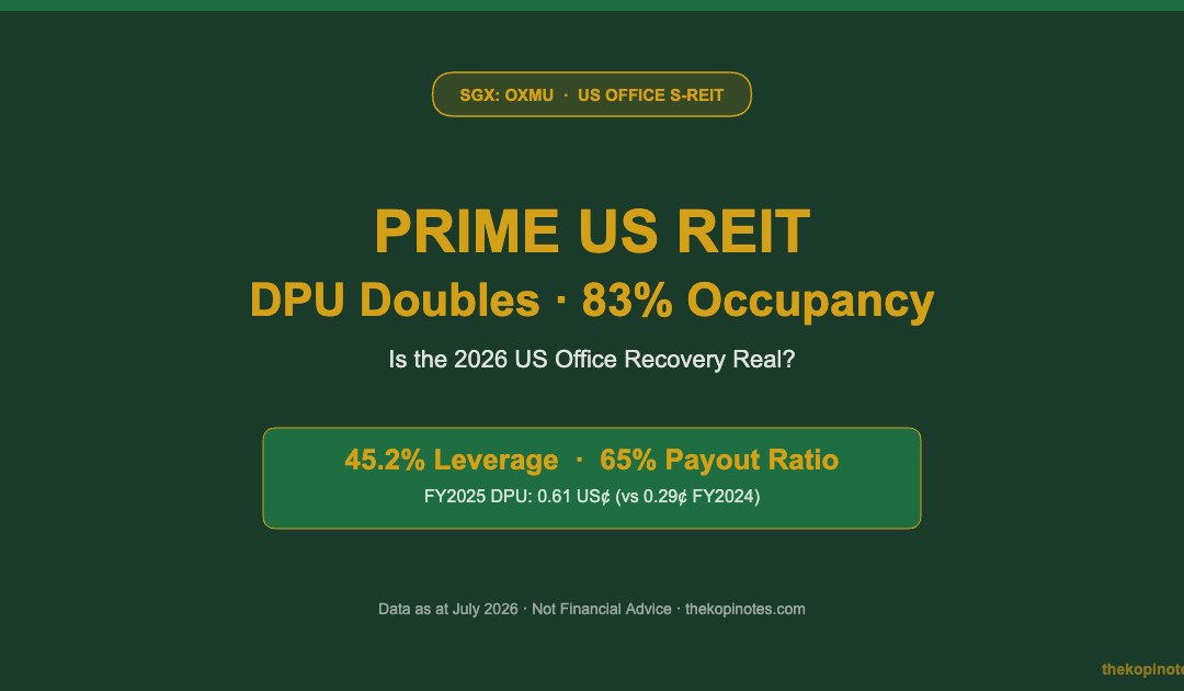 Prime US REIT Share Price 2026: DPU Doubles, 83% Occupancy — The Kopi Notes
